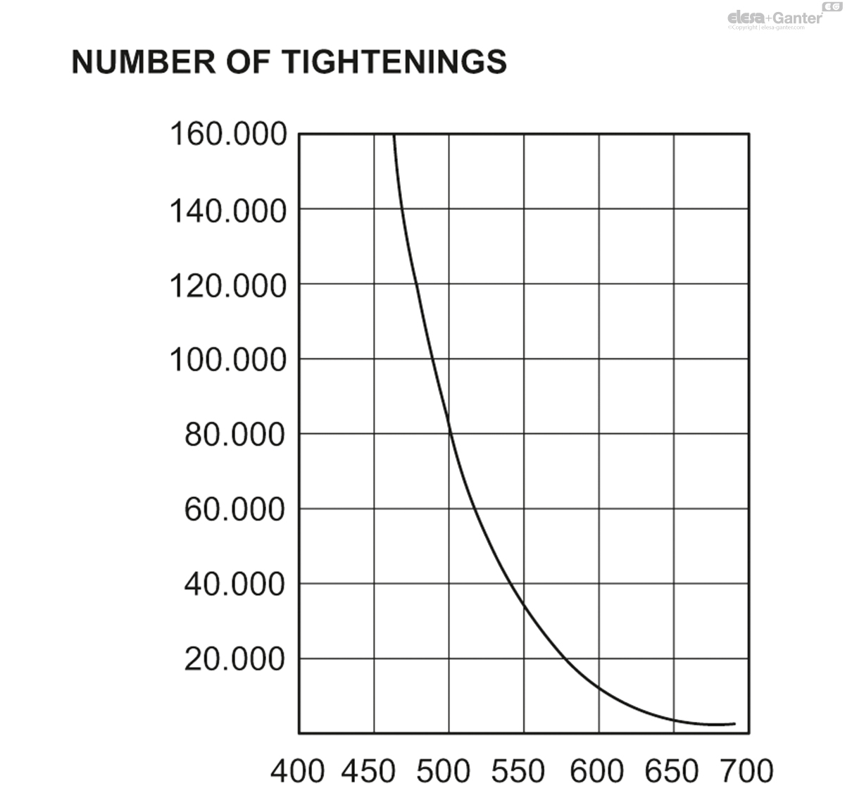 ERX_SST_RC_ACC_GRAPH_EN.jpg