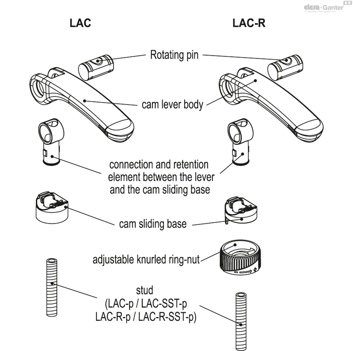 LAC_ACC_EN.jpg