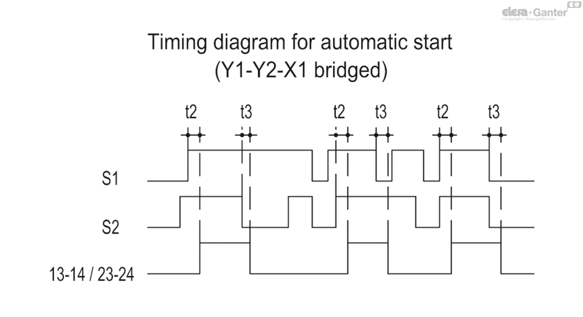 CN_SFT_DIAG_TEMP_AVV_AUT_Scheda_EN.jpg