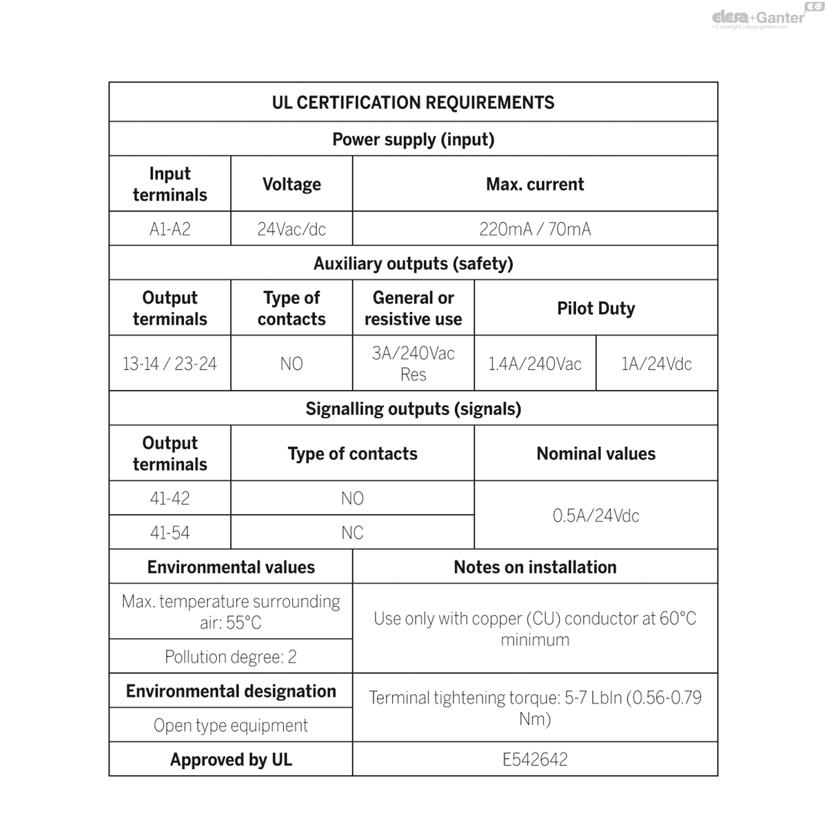 CN_SFT_TABLE_UL_CERTIFICATION_EN.jpg