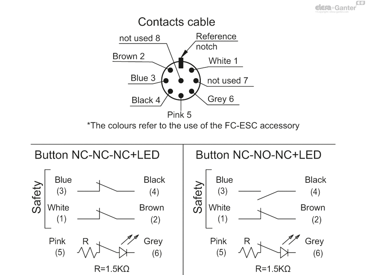 ESC_SFT_CONN_EXAMPLE_EN.jpg