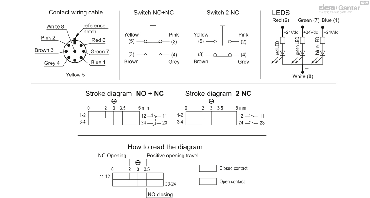 M_2000_ACC_CAB_ACC_CONNECT_EN.jpg