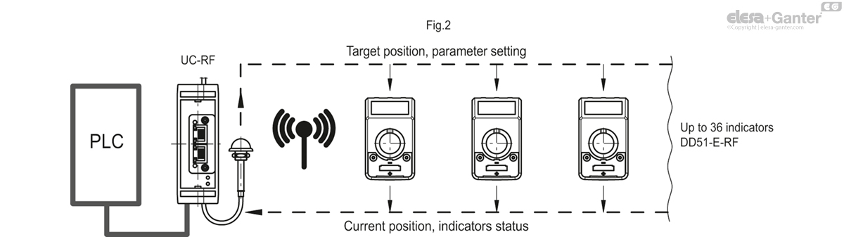 DD51_E_RF_ACC_EXAMPLE_EN.jpg