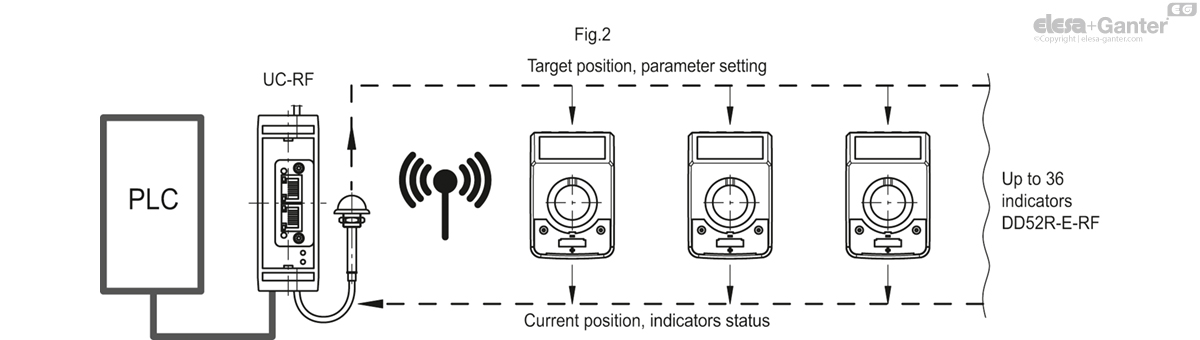 DD52R_E_RF_ACC_EXAMPLE_EN.jpg