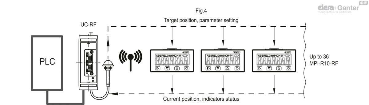 MPI_R10_RF_ACC_EXAMPLE_EN.jpg