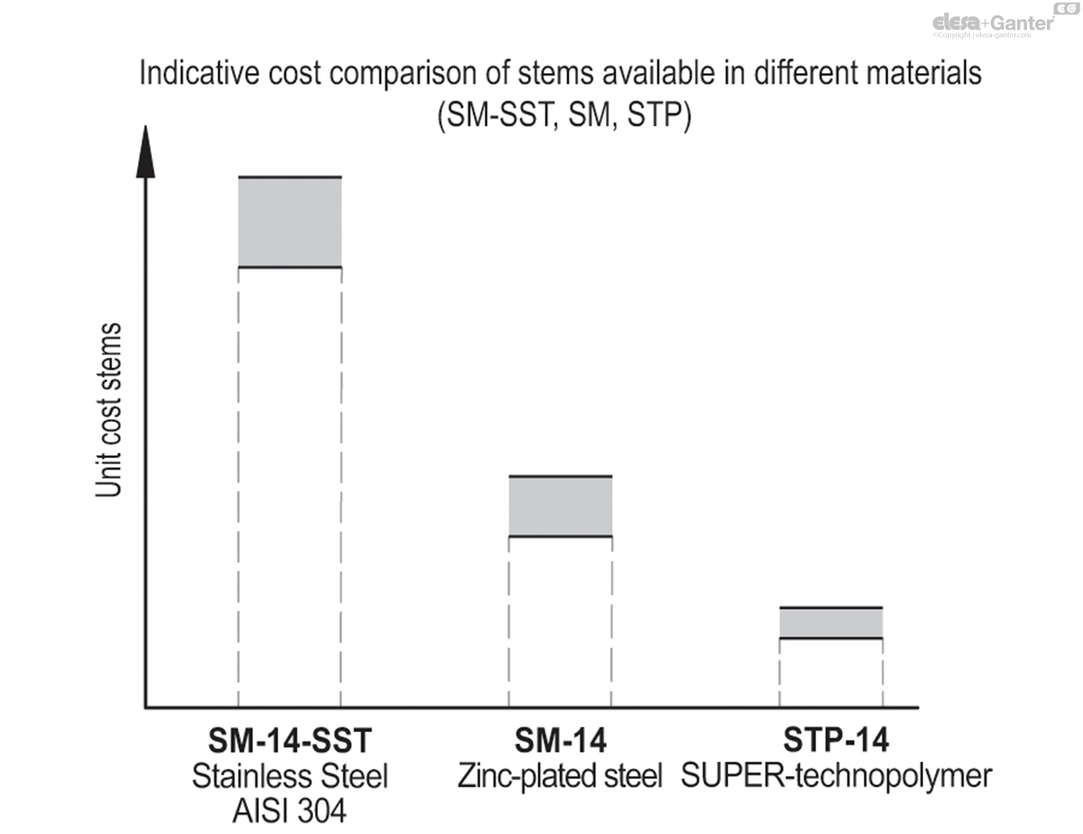 STP_ACC_GRAPHS_EN.jpg