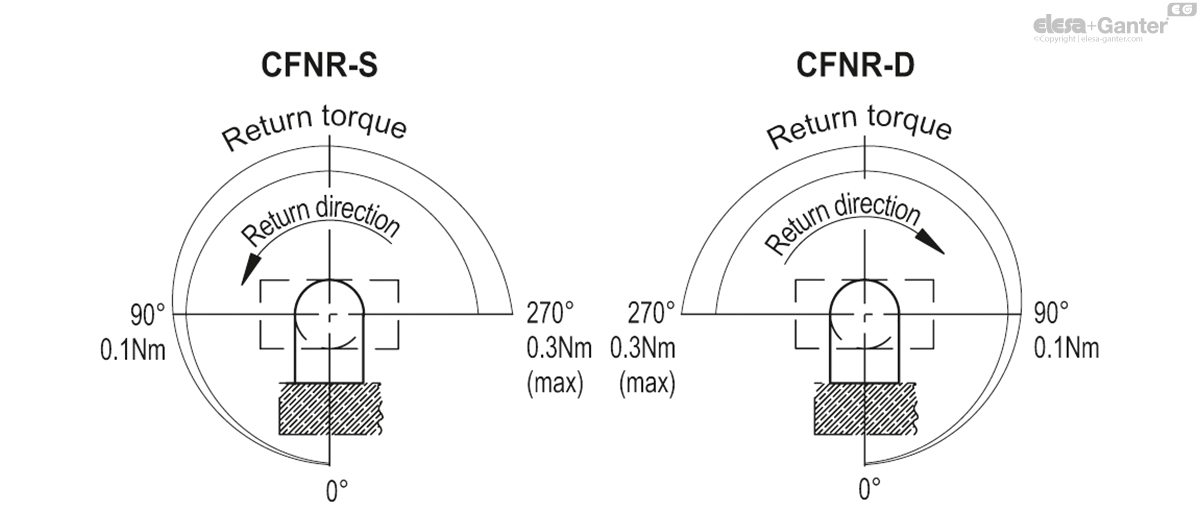 CFNR_ANGLE_EN.jpg