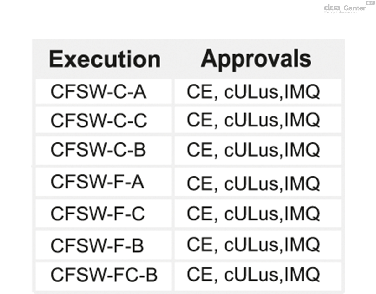 CFSW_ACC_OMOLOGAZIONI_EN.jpg