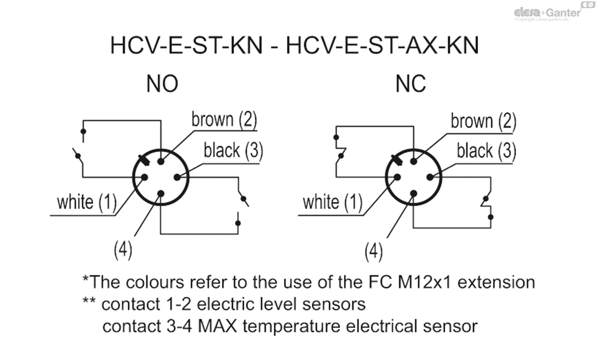 HCV_E_ST_KN_ACC_CONT_EN.jpg