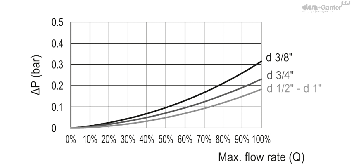 HVF_E_PRESSURE_GRAFIC_EN.jpg