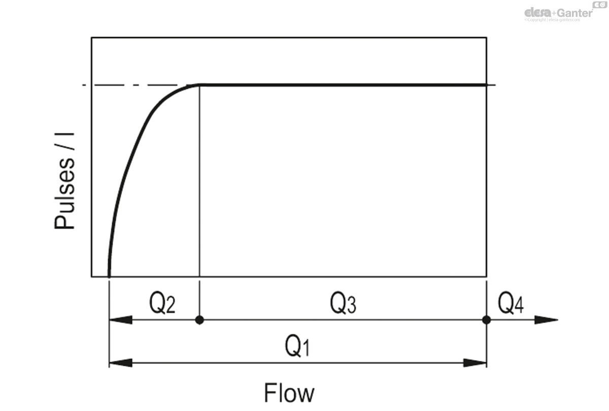 HVF_E_PULSE_GRAFIC_EN.jpg