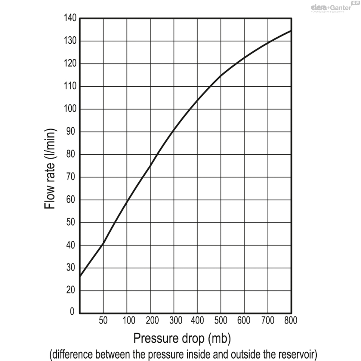 SFC_ACC_GRAPHS_EN.jpg