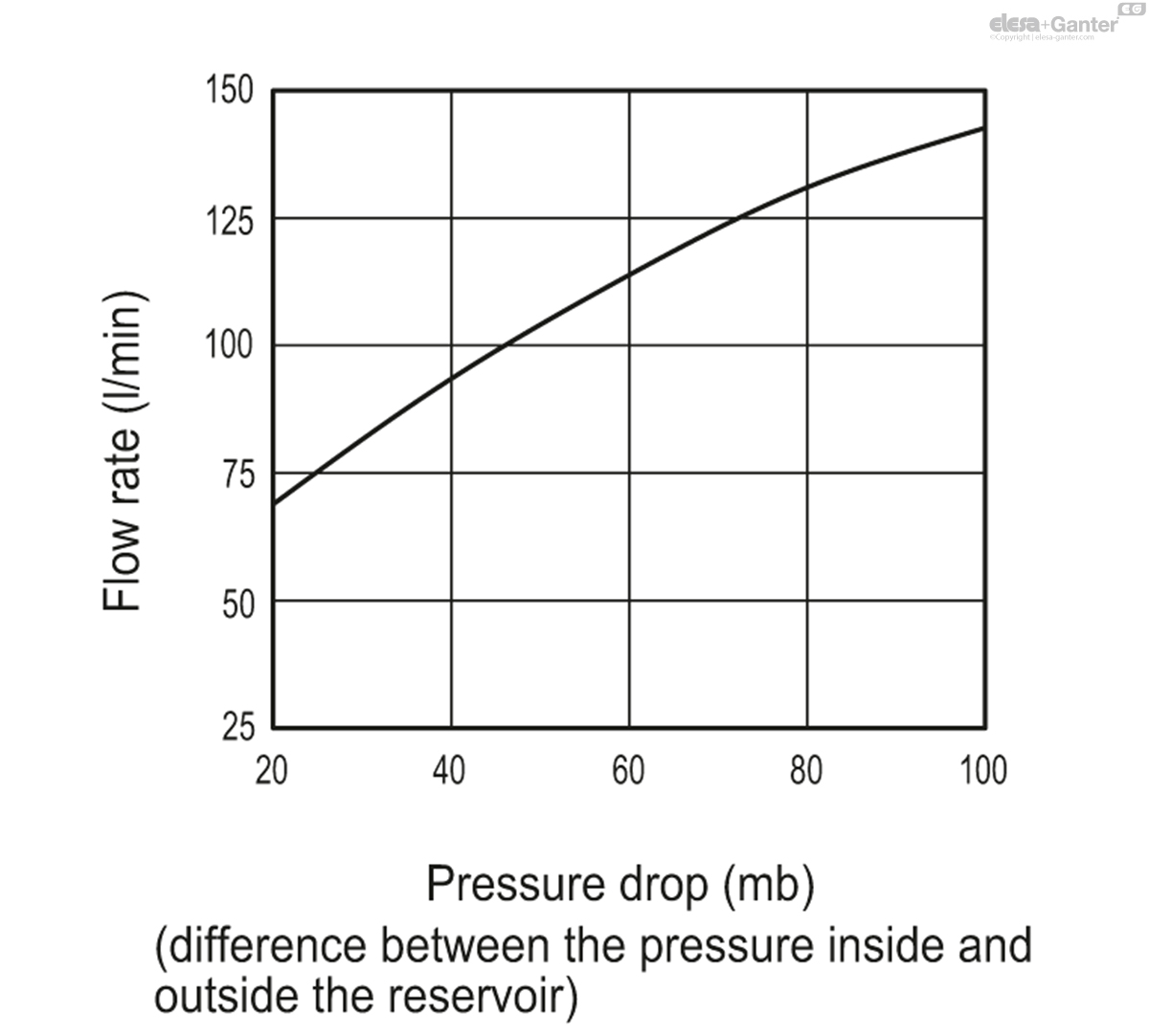 SFF_EX_ACC_GRAPHS_EN.jpg