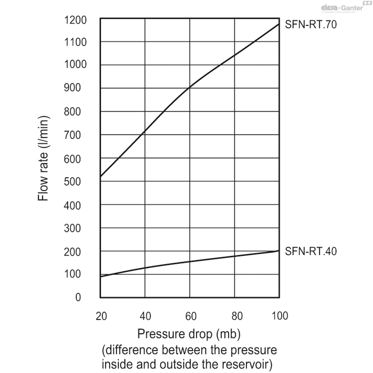 SFN_RT_EX_ACC_GRAPHS_EN.jpg