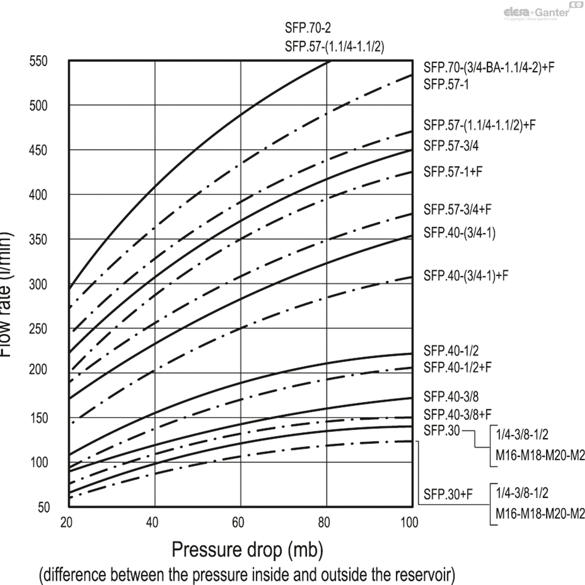SFP_ACC_GRAPHS_EN.jpg