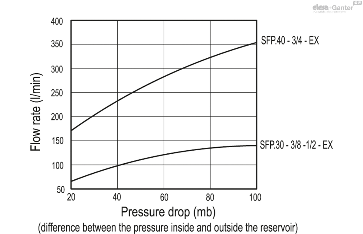 SFP_EX_ACC_GRAPHS_EN.jpg