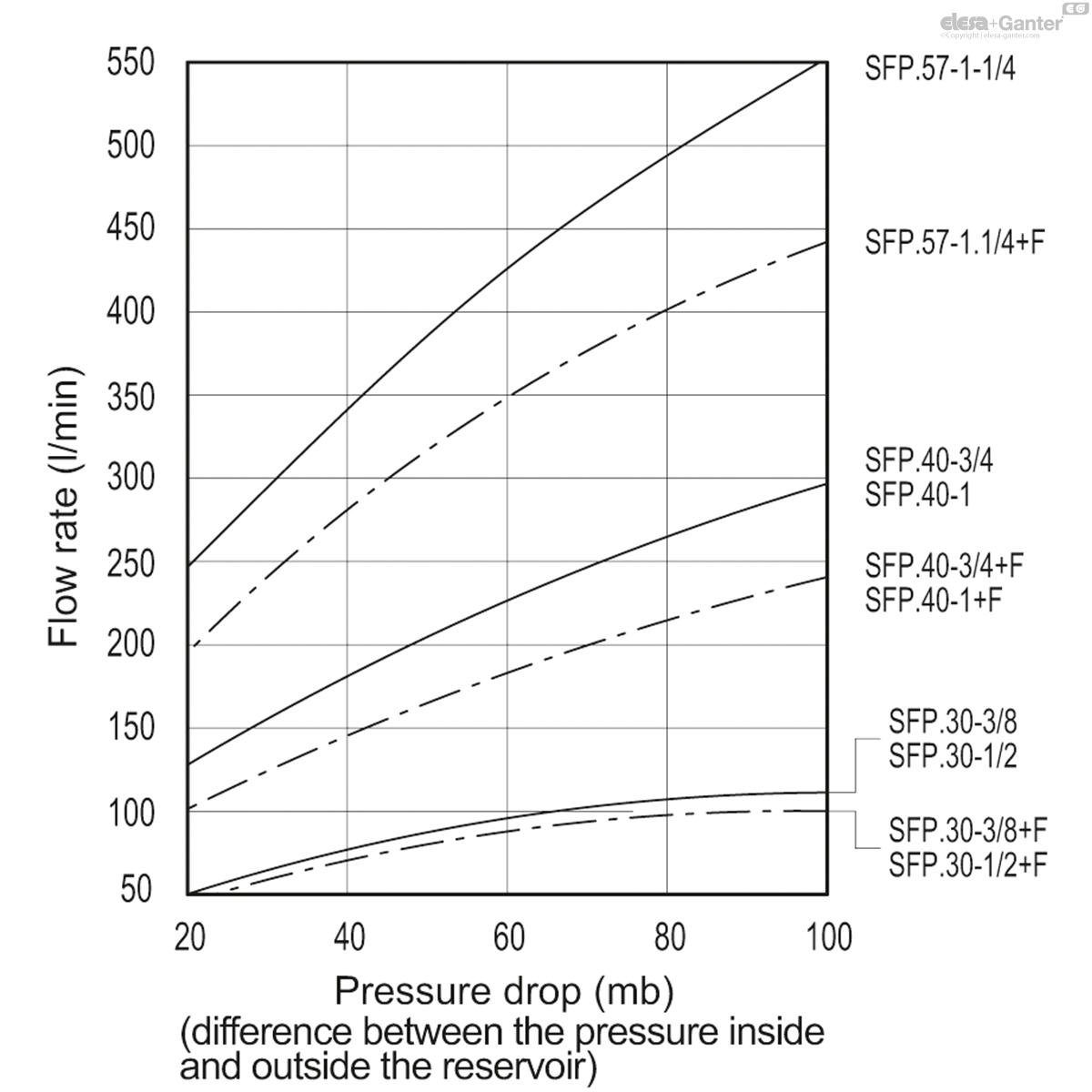 SFP_LP_ACC_GRAPH_EN.jpg