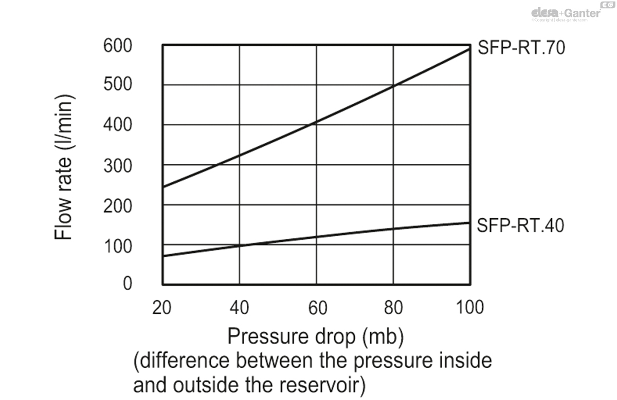 SFP_RT_EX_ACC_GRAPHS_EN.jpg