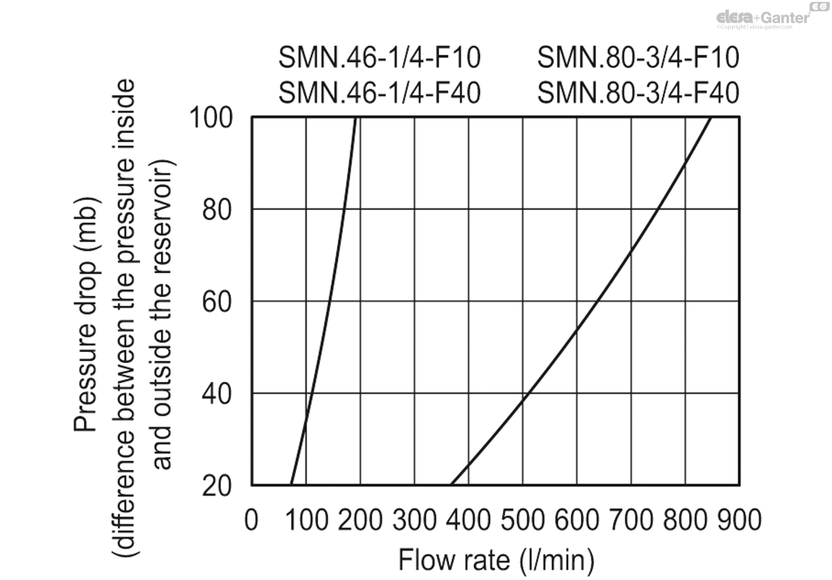 SMN_ACC_GRAPHIC_EN.jpg