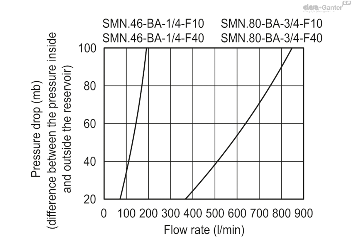 SMN_BA_ACC_GRAPHIC_EN.jpg
