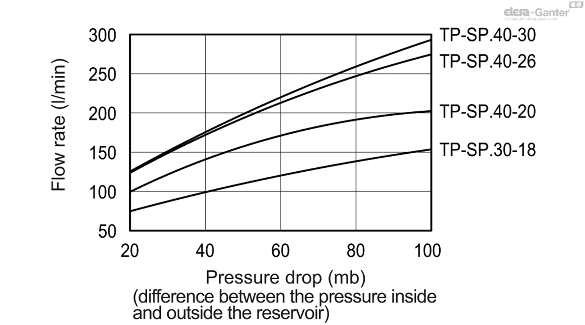 TP_SP_GRAPH_EN.jpg