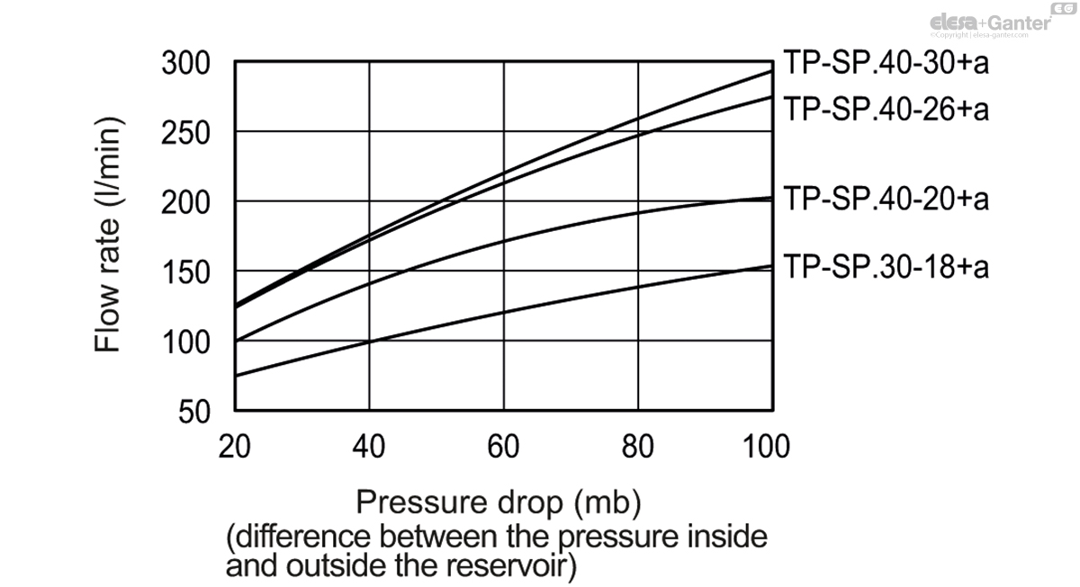TP_SP_a_GRAPH_EN.jpg