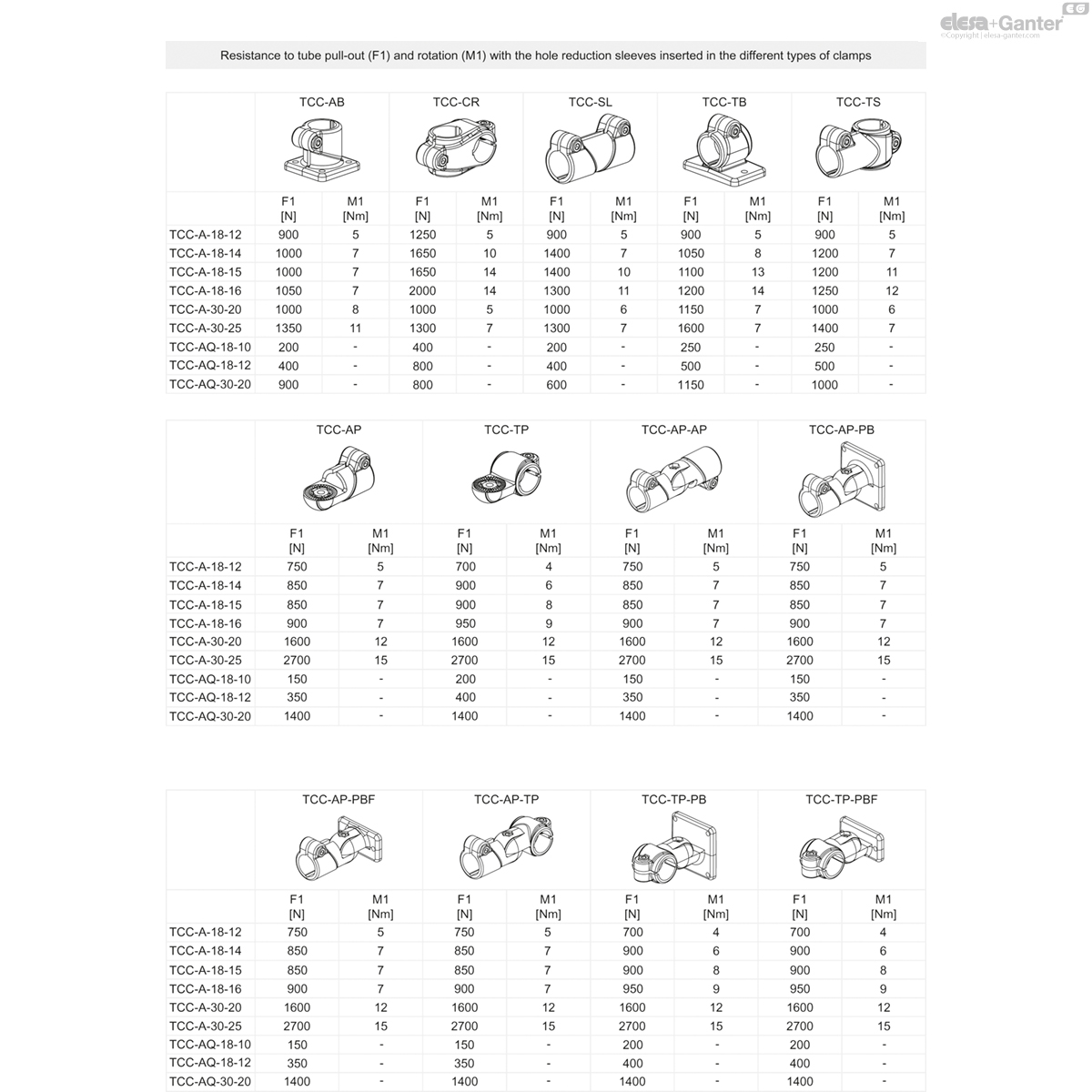 TCC_A_Q_ACC_TABLE_EN.jpg